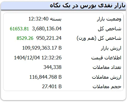 بورس