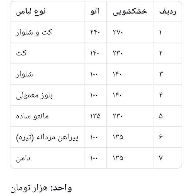 سیل گرانی به خشکشوییها رسید / مشتریان ناپدید شدند سیل گرانی به خشکشوییها رسید / مشتریان ناپدید شدند