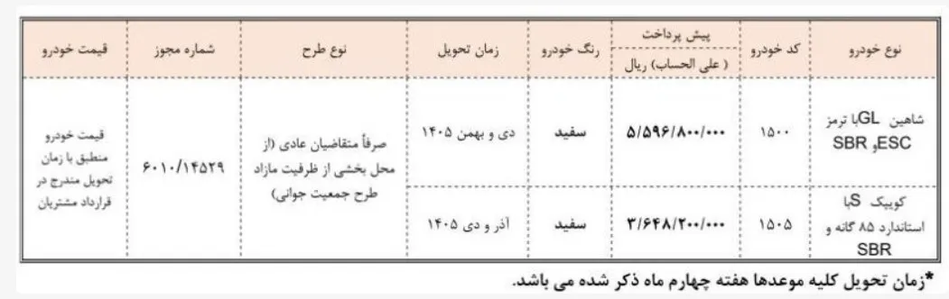 پیش-فروش پیش-فروش
