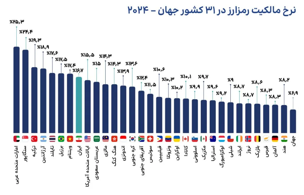 بیت کوین بیت کوین
