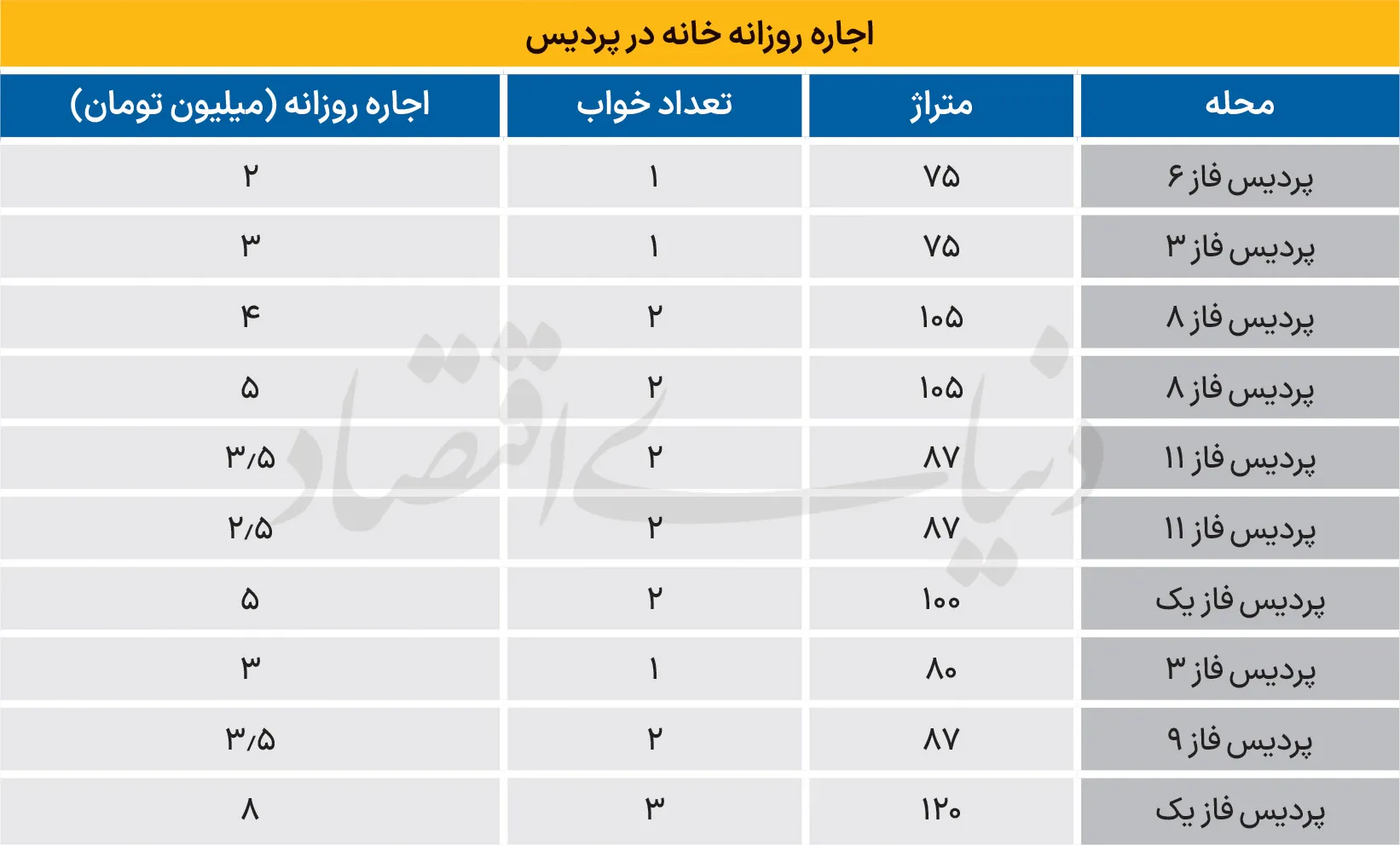 پردیس