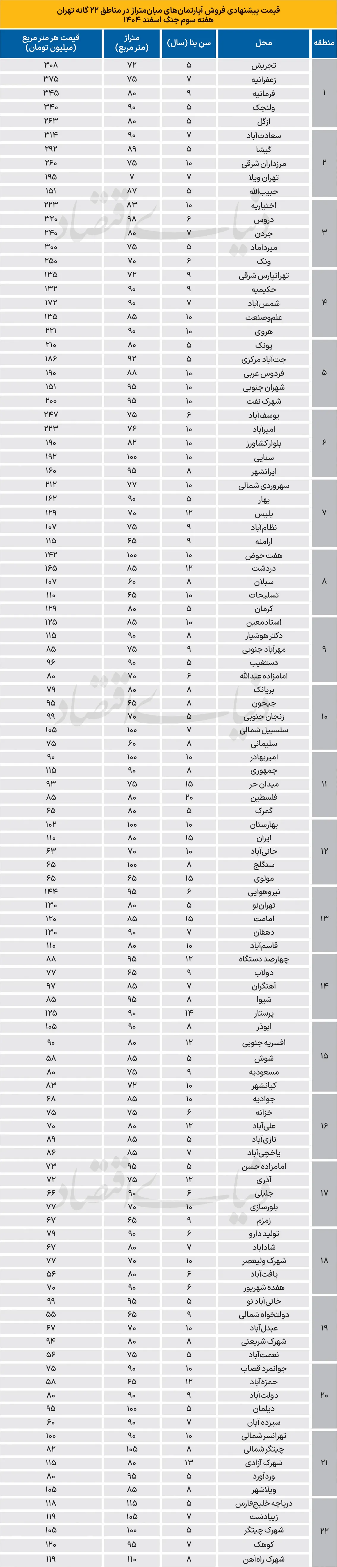 نرخ مسکن نرخ مسکن