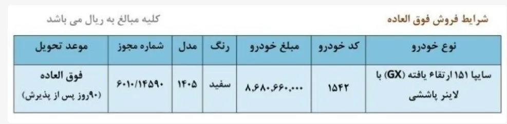 شرایط