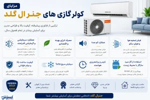 راهنمای خرید کولر گازی جنرال گلد از نمایندگی اصلی