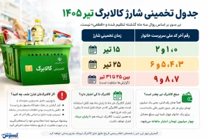 کالابرگ تیر ۱۴۰۵ کی به حساب‌تان می‌نشیند؟ آنچه تا این لحظه مشخص و آنچه هنوز نامعلوم است