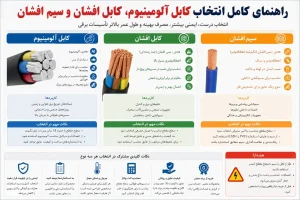 راهنمای کامل انتخاب کابل آلومینیوم، کابل افشان و سیم افشان