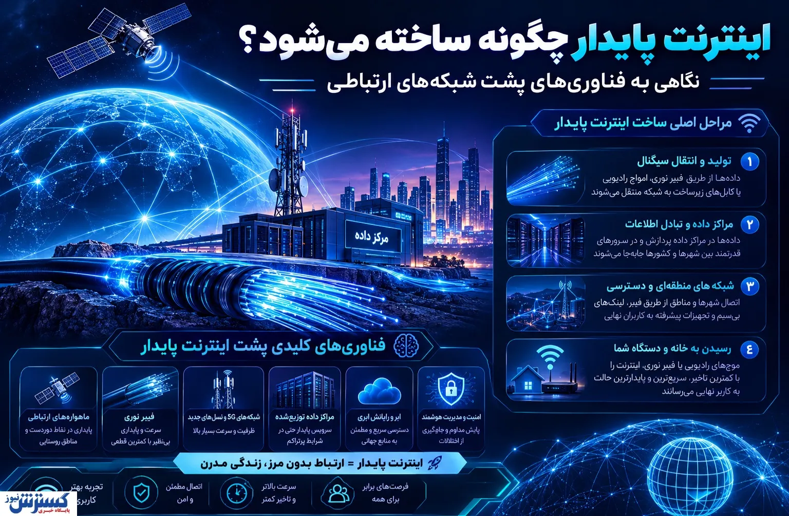 اینترنت پایدار چگونه ساخته می‌شود؟ نگاهی به فناوری‌های پشت شبکه‌های ارتباطی