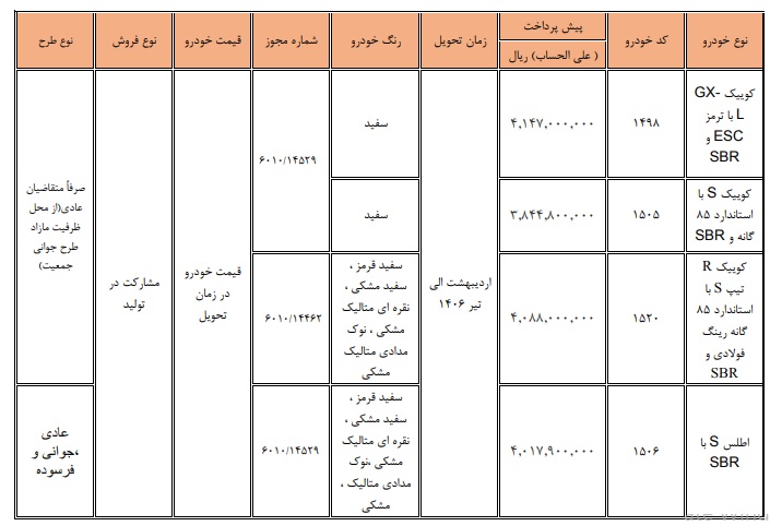 بخشنامه جدید پیش فروش محصولات شرکت سایپا