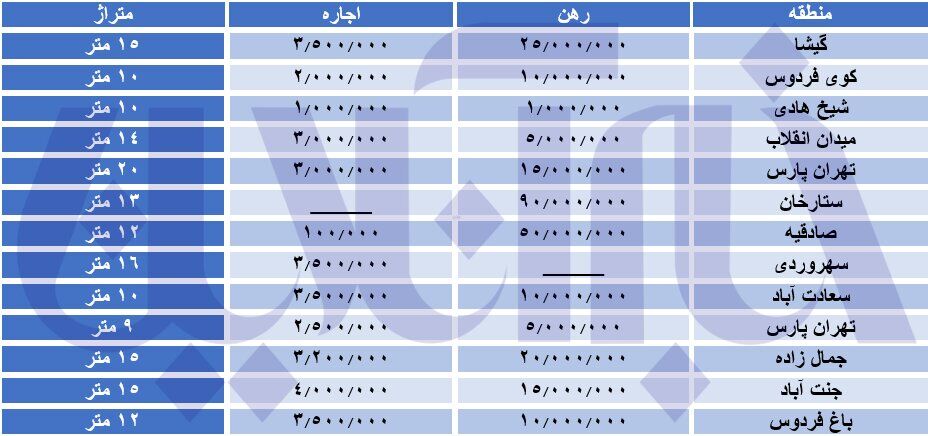 قیمت مسکن