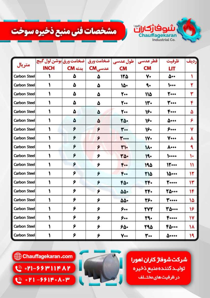 مشخصات فنی منبع ذخیره سوخت