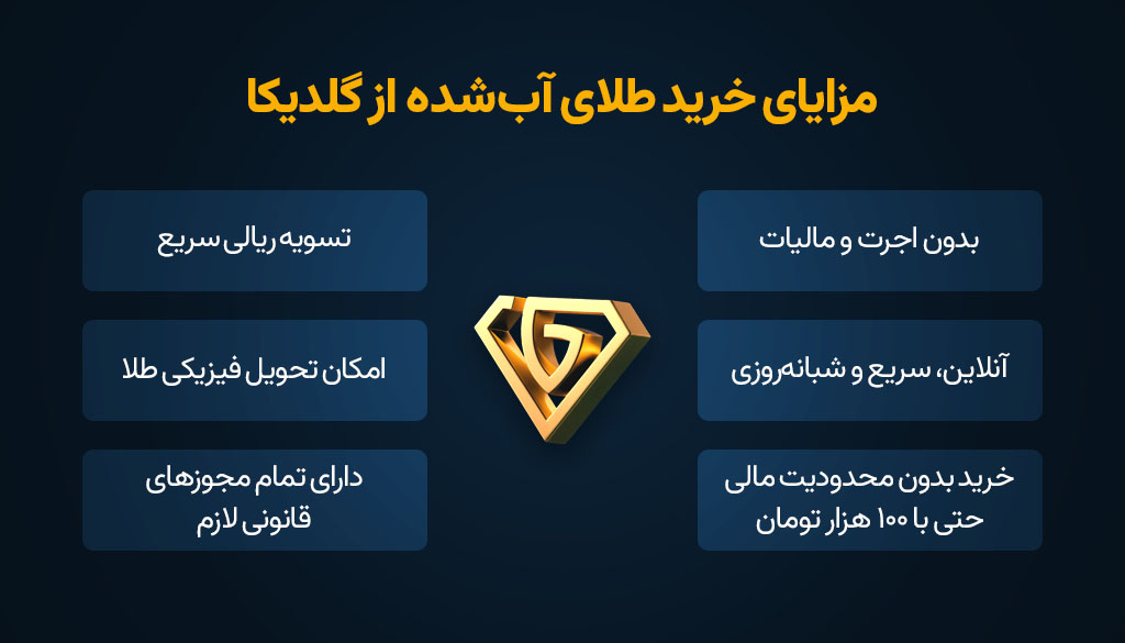 گلدیکا، بازار امن طلاست