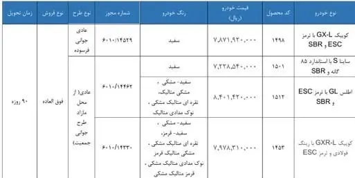 آخرین مهلت ثبت نام محصولات سایپا