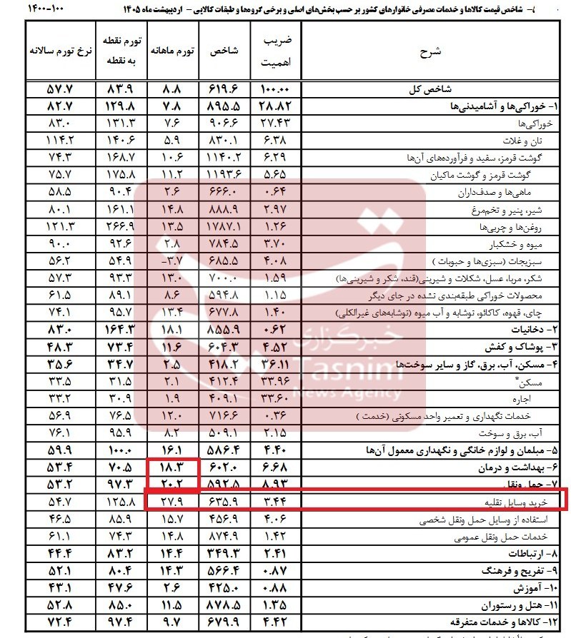 کالابرگ الکترونیکی ,