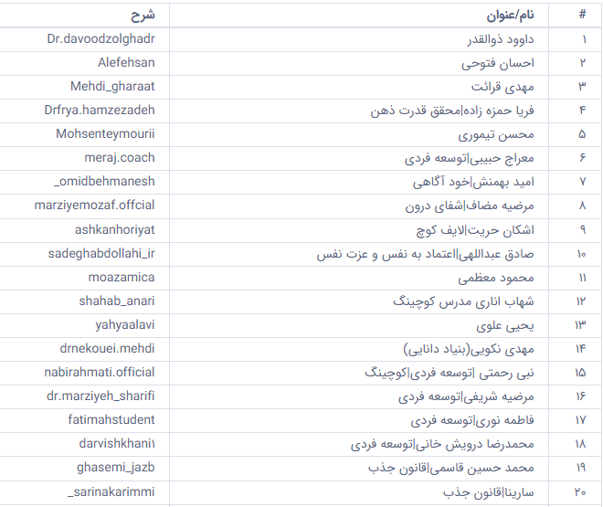 انتشار فهرست دوم افراد روانشناس‌نما و مشاوران فاقد مجوز + اسامی صفحات