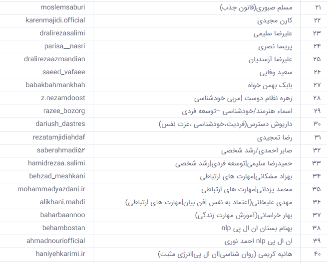 انتشار فهرست دوم افراد روانشناس‌نما و مشاوران فاقد مجوز + اسامی صفحات