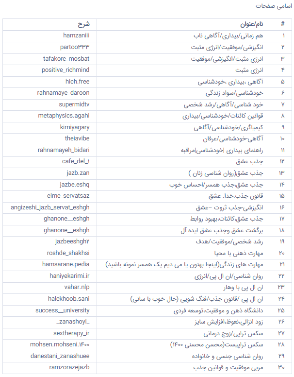 انتشار فهرست دوم افراد روانشناس‌نما و مشاوران فاقد مجوز + اسامی صفحات