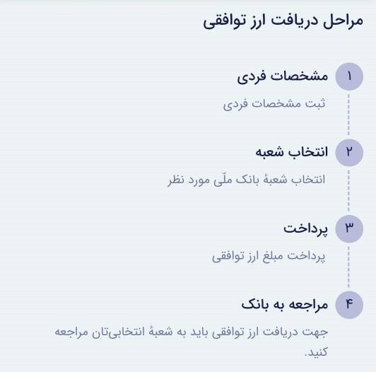 چطور با نرم افزار بله ارز توافقی بخریم؟