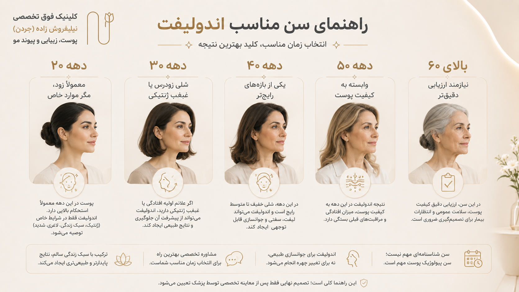 راهنمای اندولیفت
