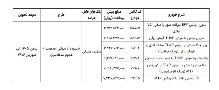عرضه ۶ محصول بدون قرعه‌کشی