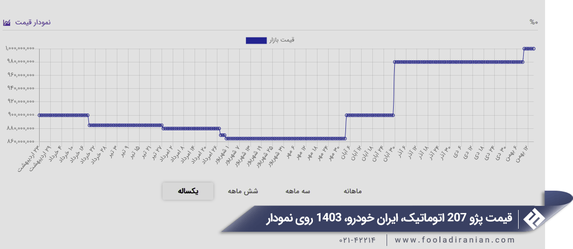 ورق گالوانیزه