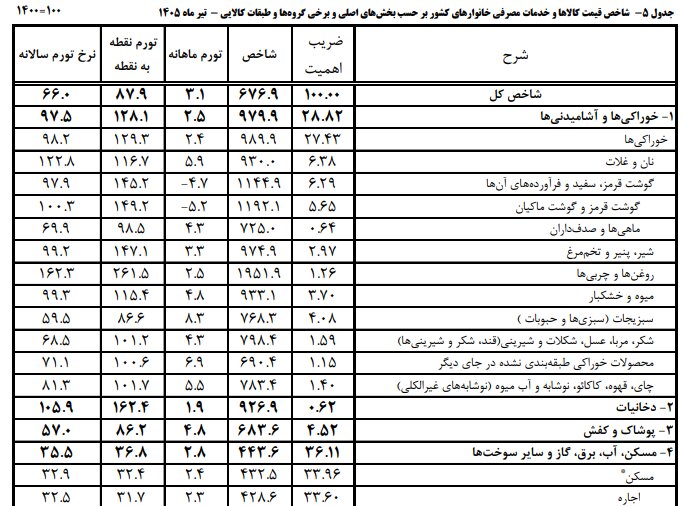ادامه سریال حذف یارانه بگیران اینبار با داستانی جدید