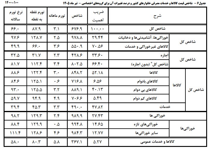 ادامه سریال حذف یارانه بگیران اینبار با داستانی جدید