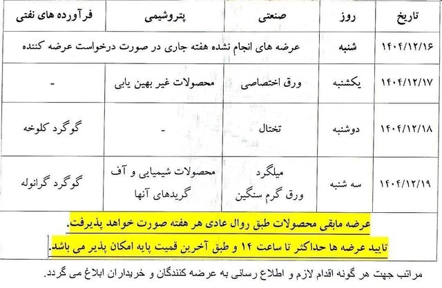 نحوه معاملات فیزیکی بورس کالا اعلام شد