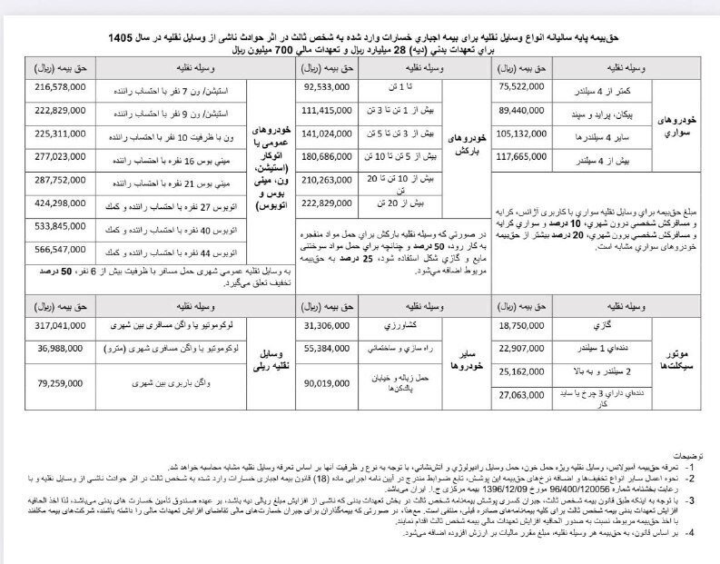 دارندگان خودروهای حتما بخوانند/ نرخ حق بیمه شخص ثالث در سال ۱۴۰۵ اعلام شد + جدول