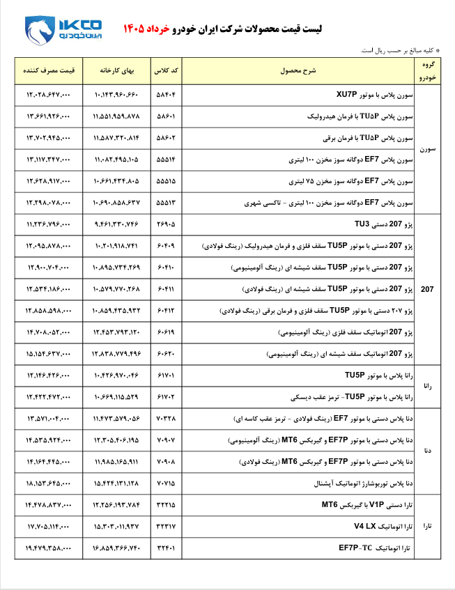 ایرانخودرو فهرست تازه بهای کارخانهای محصولات را اعلام کرد ایرانخودرو فهرست تازه بهای کارخانهای محصولات را اعلام کرد