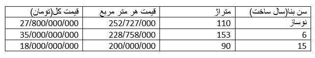 آپارتمان در شهرک غرب