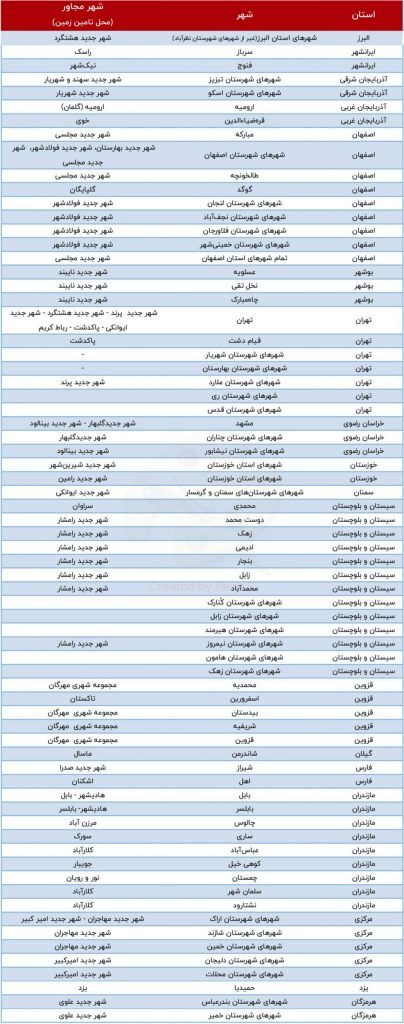 قیمت مسکن