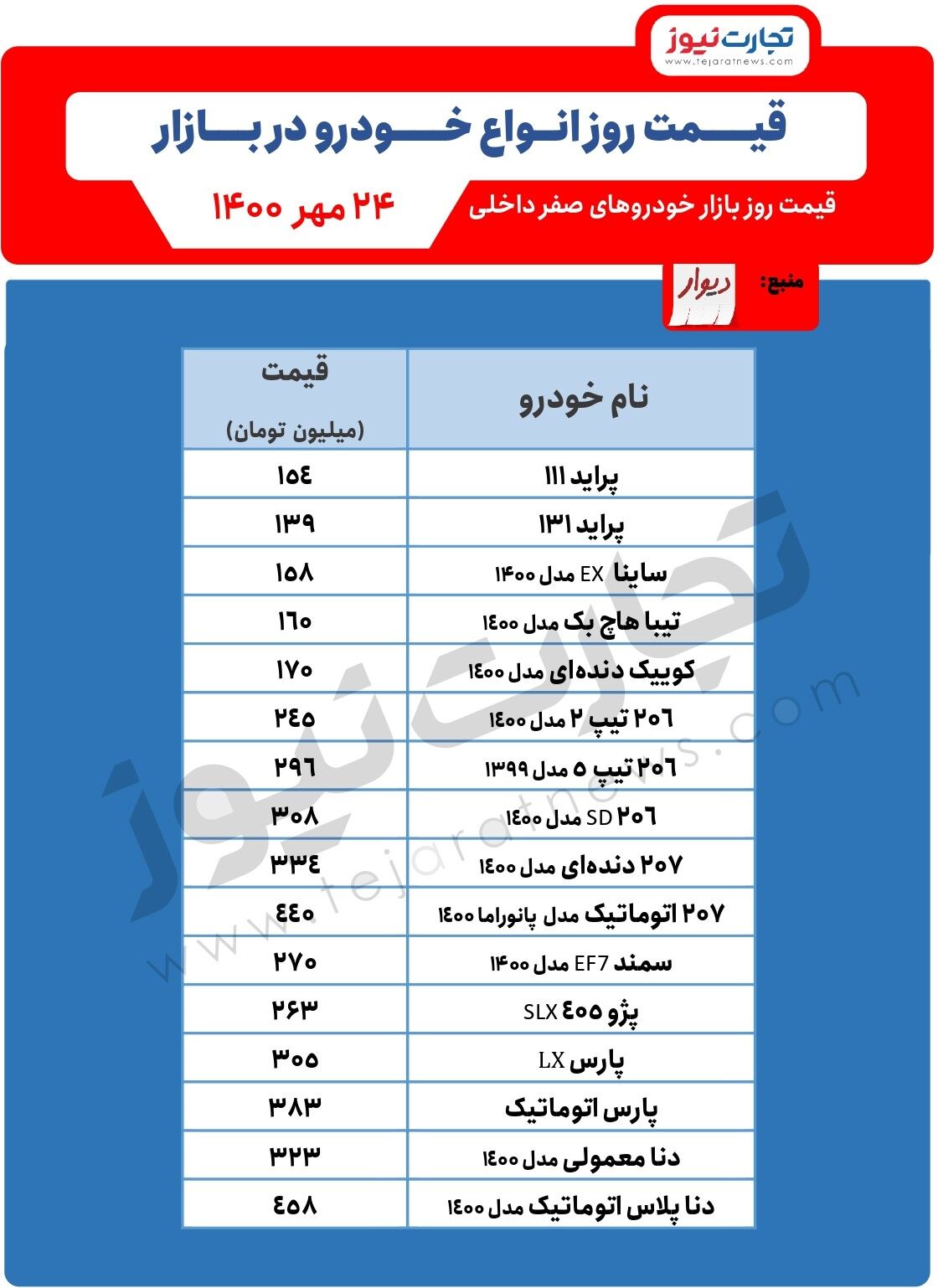 قیمت پراید