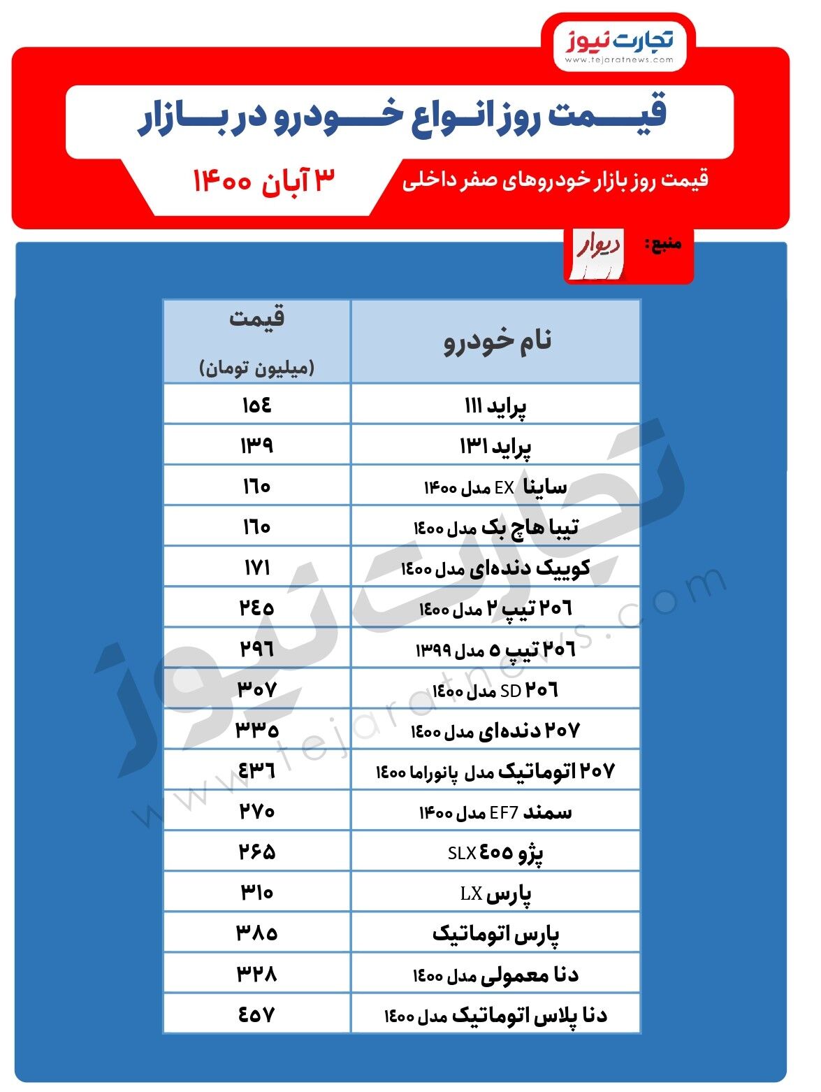 قیمت پراید