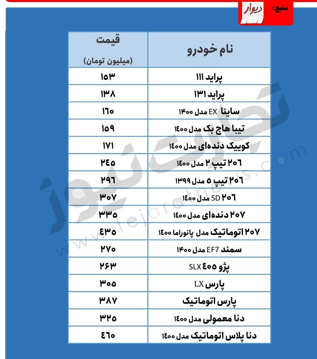قیمت پراید