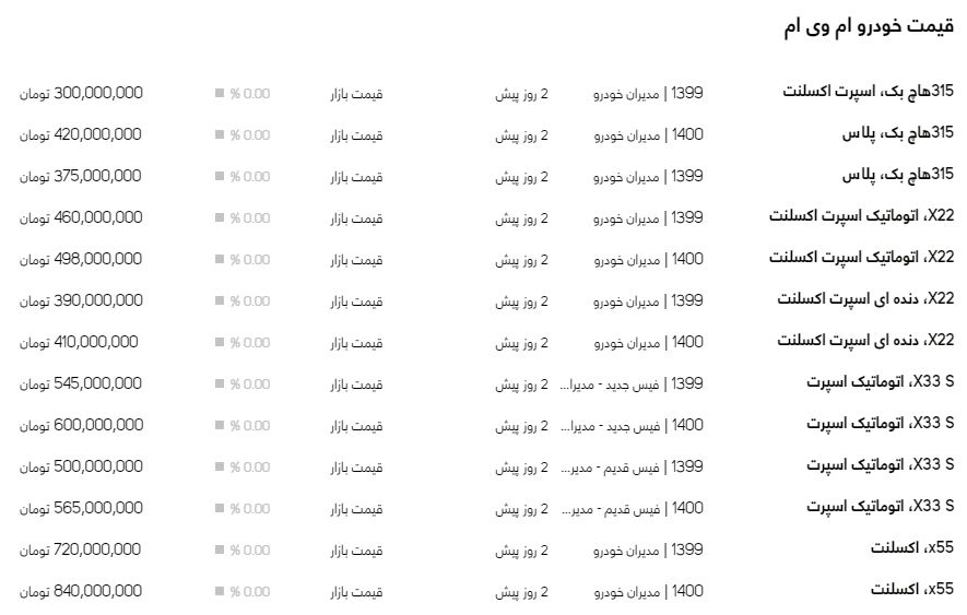 قیمت خودرو امروز