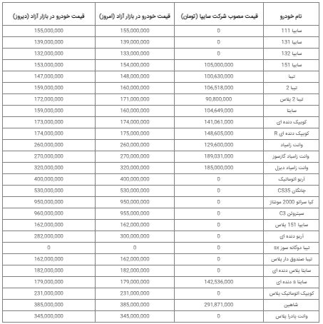 قیمت خودرو امروز