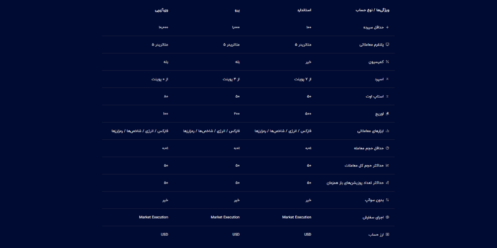 انتخاب بروکر معتبر