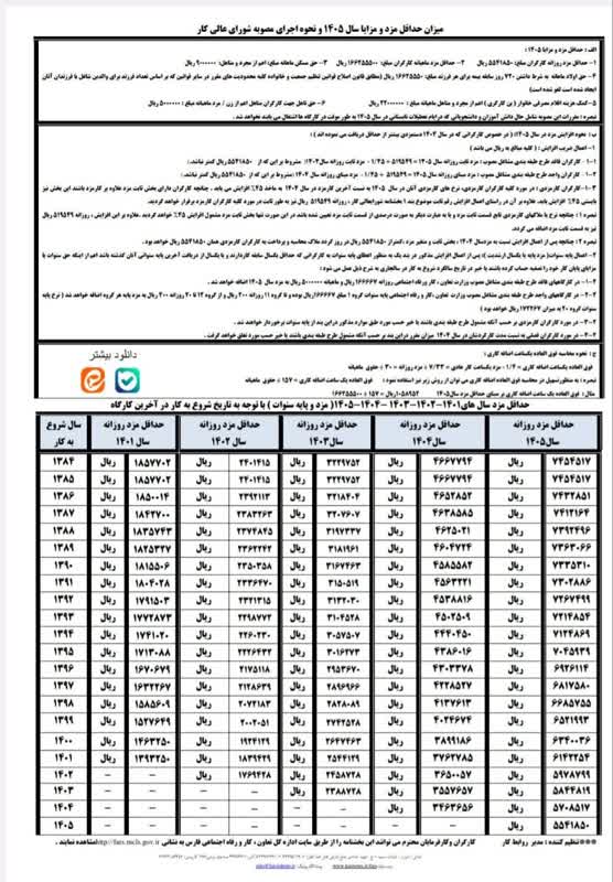 جداول حقوق و مزایای کارگران در سال جدید +عکس