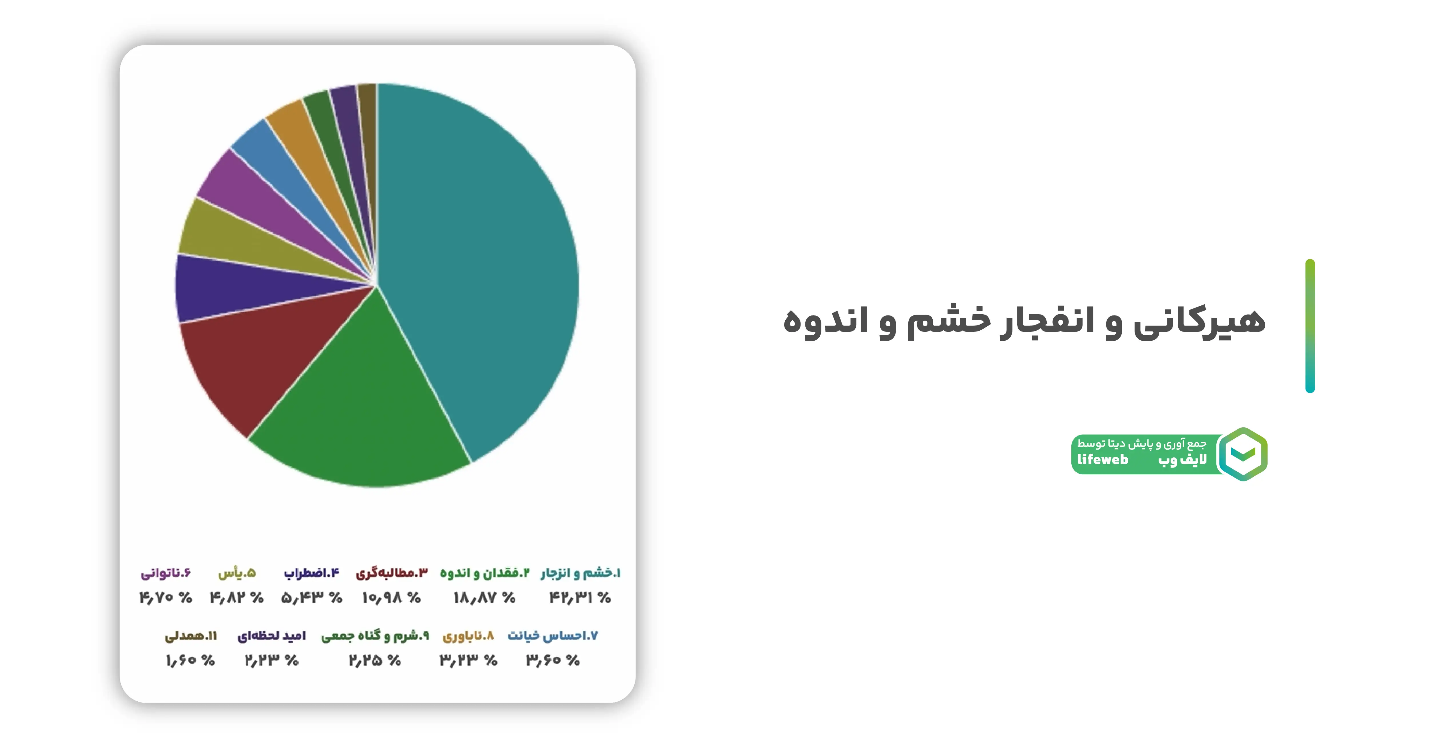 جنگل الیت