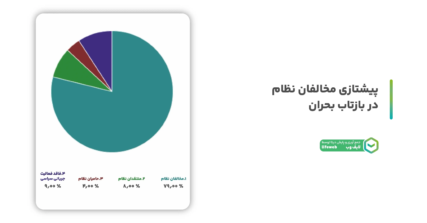 بازتاب بحران هیرکانی
