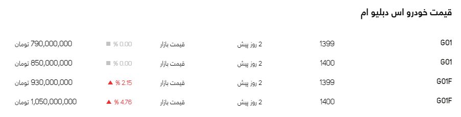قیمت خودرو امروز