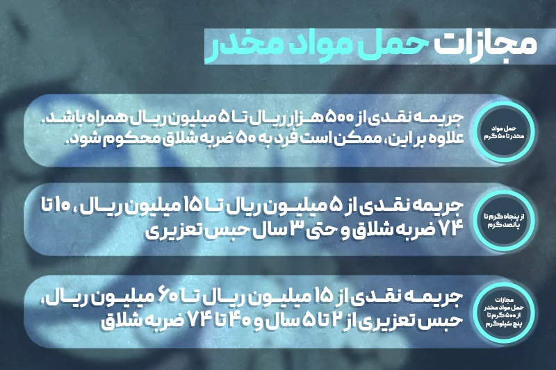 مجازات حمل مواد مخدر