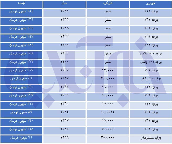 قیمت پراید