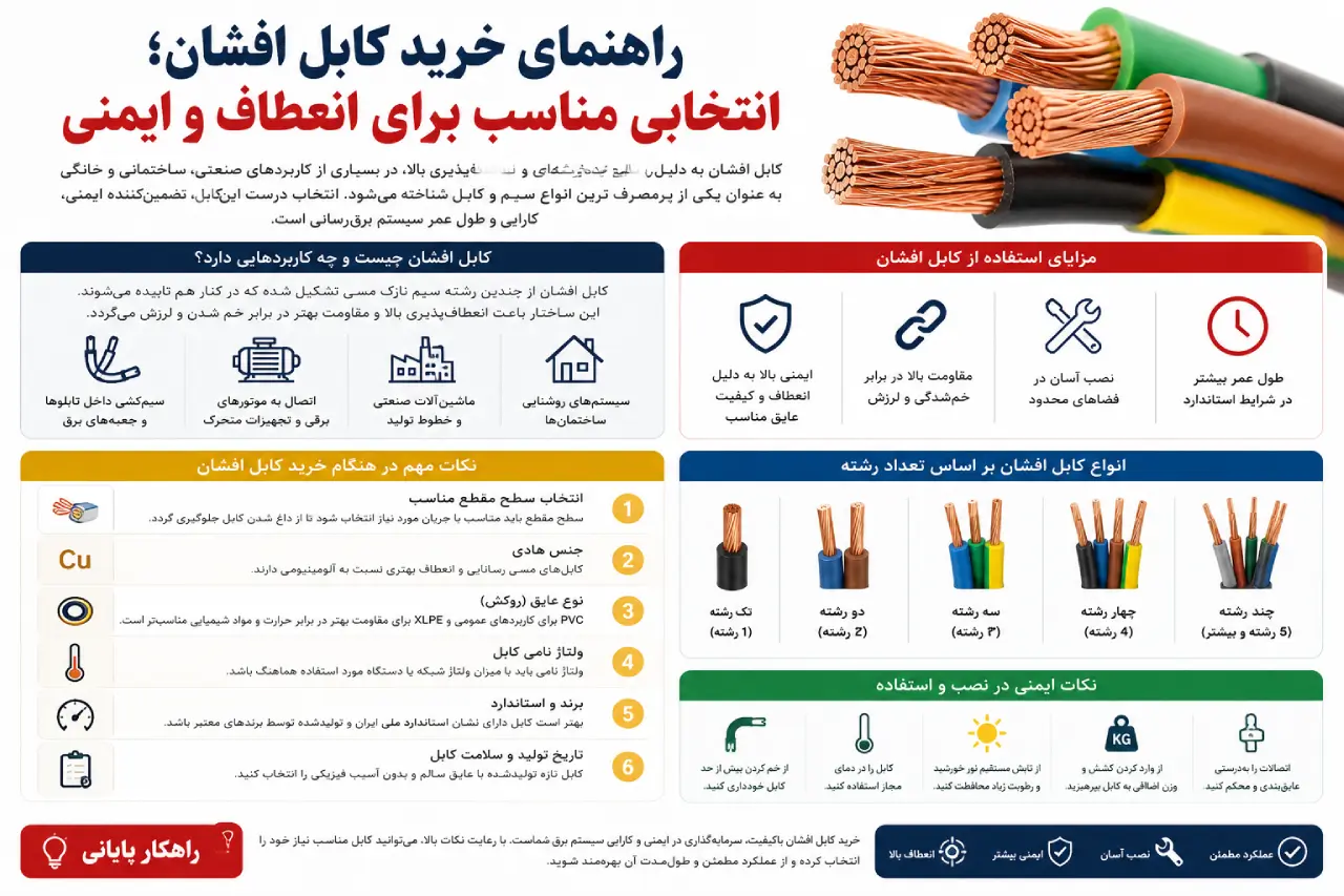 بررسی کامل قیمت کابل آلومینیوم و نکات مهم در خرید آن