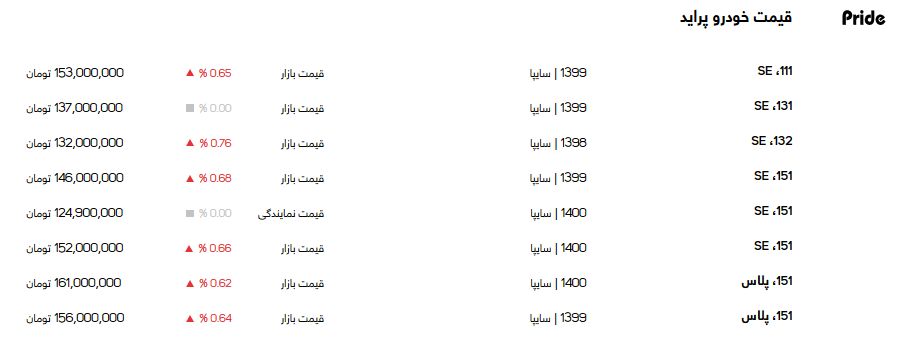 قیمت پراید