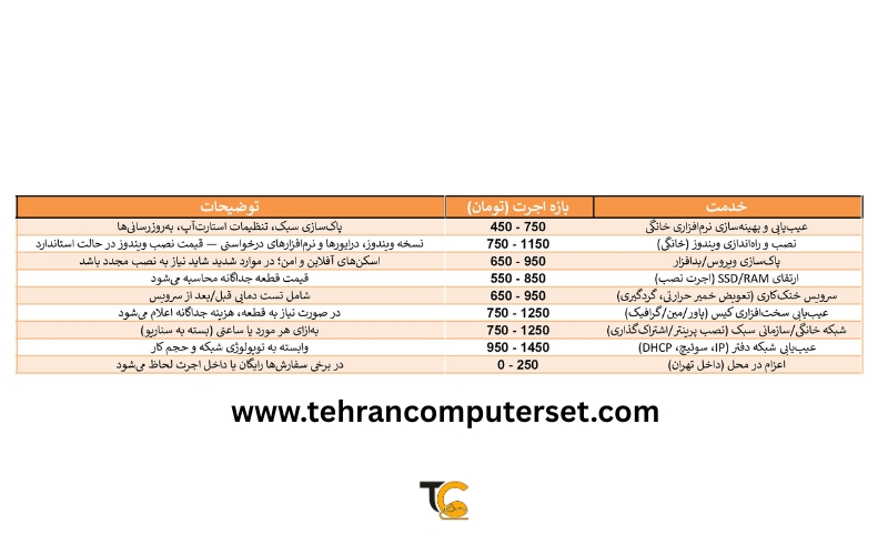 جدول هزینه های تعمیرات و نگهداری در تهران سال 1404