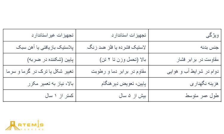 تفاوت تجهیزات استاندارد با مدل های ارزان و غیراستاندارد