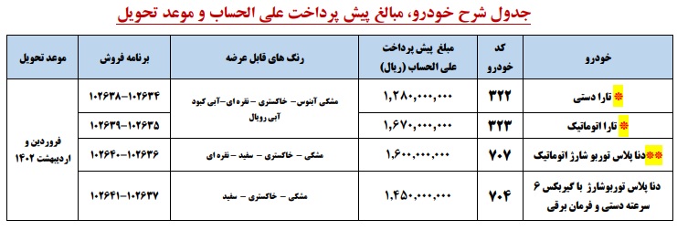 اعلام طرح جدید پیش فروش محصولات ایران خودرو