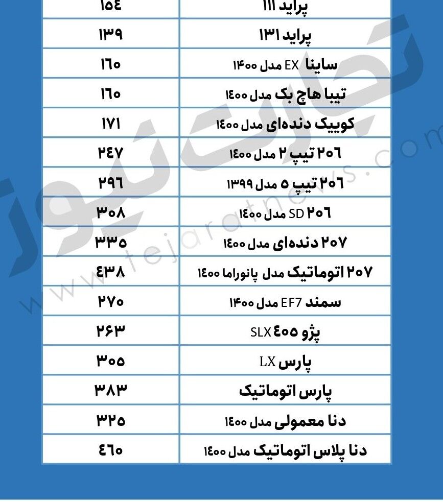قیمت پراید