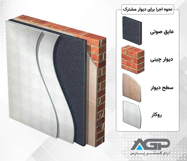 عایق صوتی دیوار منزل و ومحیط کار و اداری